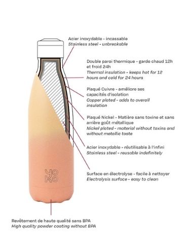 Stainless stell bottle description sheet